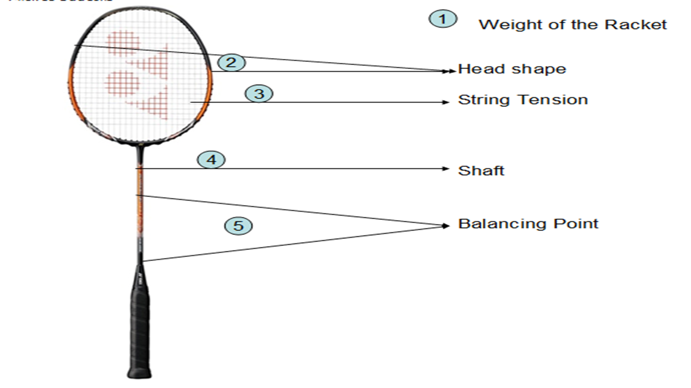 badminton shuttle weight