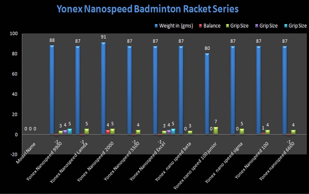 Yonex Badminton Grip Size Guide. yonex grip size chart yonex badminton ...