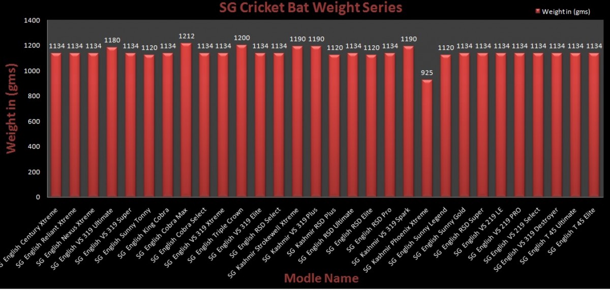 Cricket Bat Size Chart