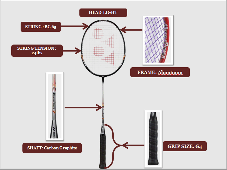 Badminton Racket Tension Chart