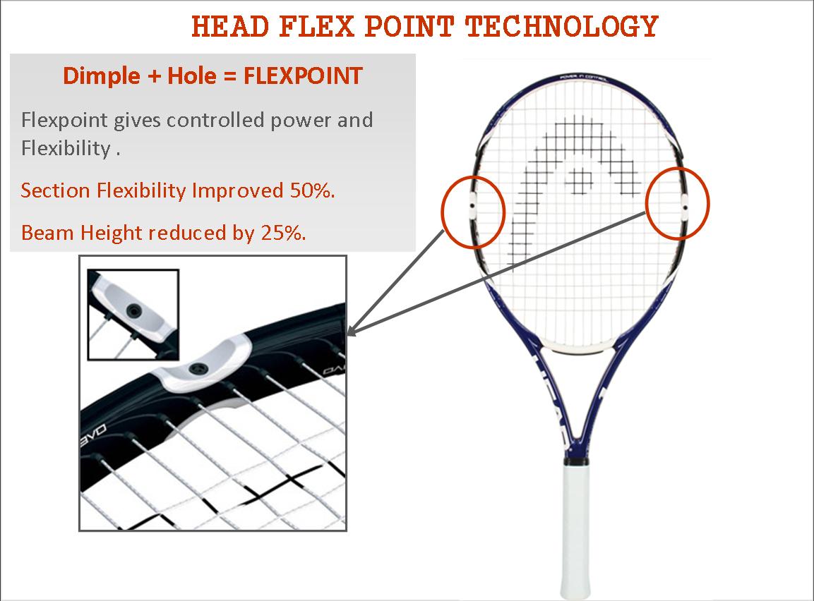 Head Tennis Swing Style Chart