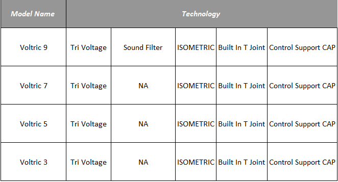 Yonex Badminton Rackets Weight Chart