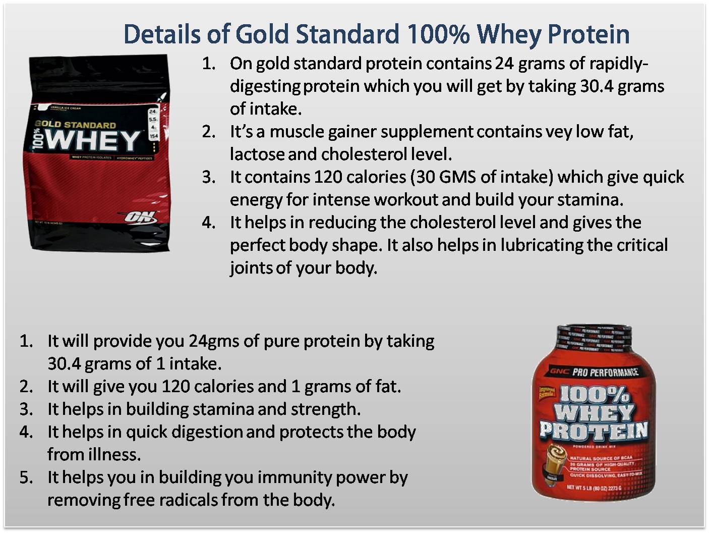 Whey Protein Brand Comparison Chart