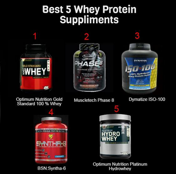 Complete List Of 5 Best Whey Protein Supplements Khelmart Org It S All About Sports