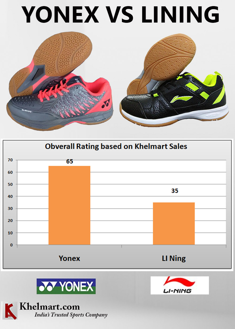 Yonex Tennis Shoe Size Chart