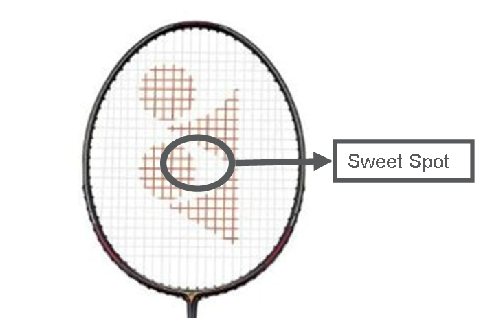 Badminton Rackets And Sweet Spot Basic Guide