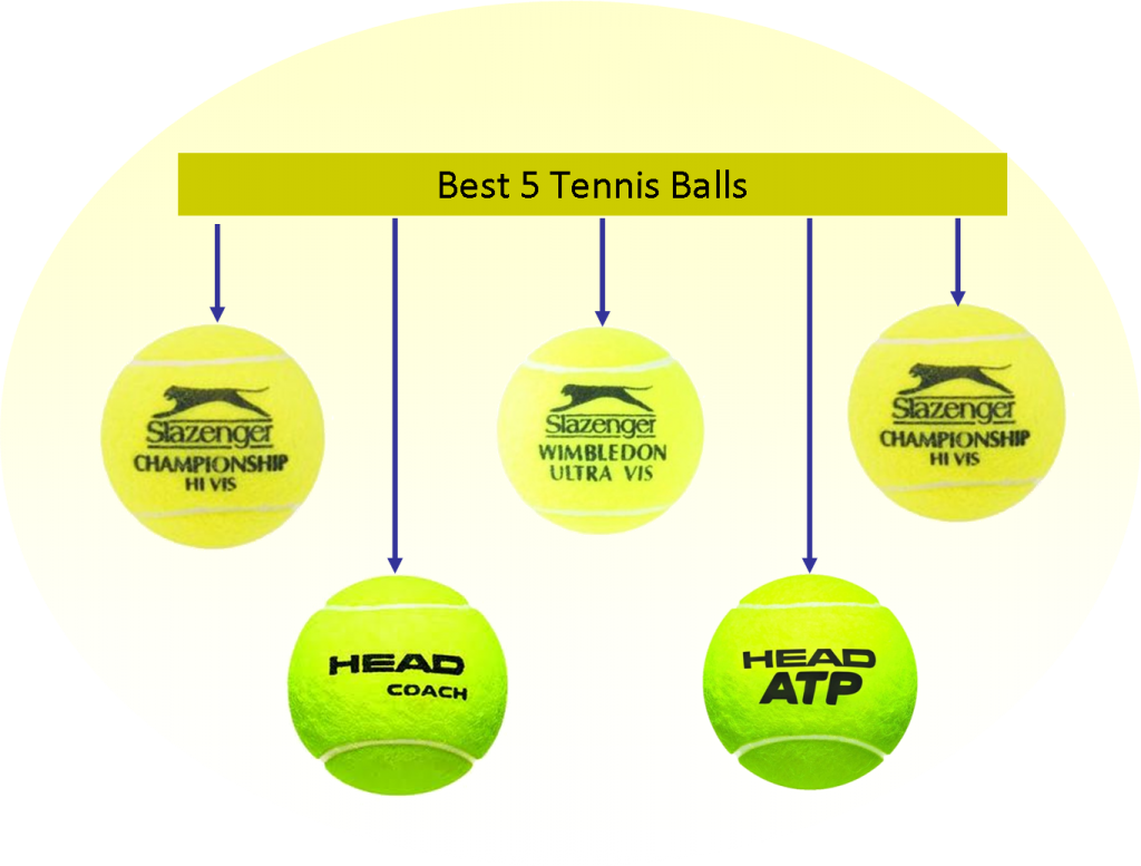 Best Tennis Balls in India