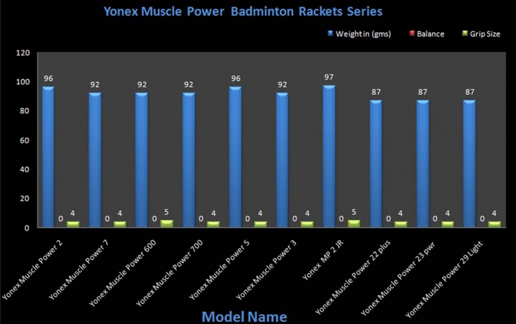 Yonex Badminton Rackets Weight Charts