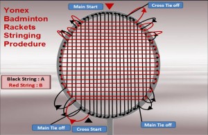 Complete Guide Of Yonex Badminton Rackets Stringing Procedure