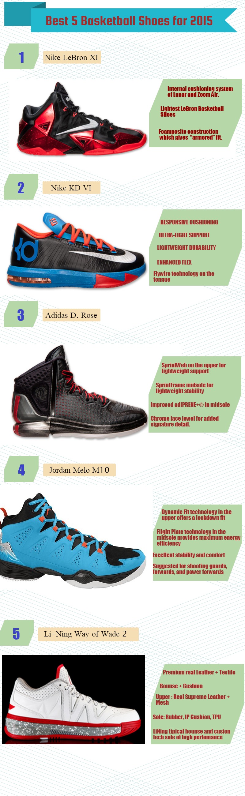 research on basketball shoes