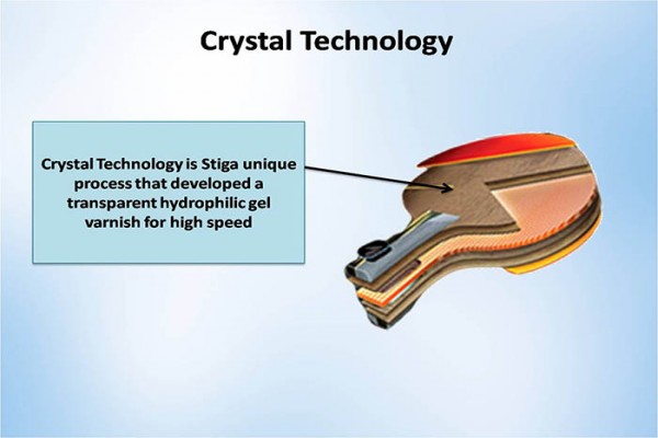 Crystal Technology Stiga Star Table Tennis Bat