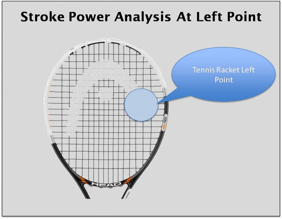 Stroke Power Analysis At Left Point Tennis Rackets