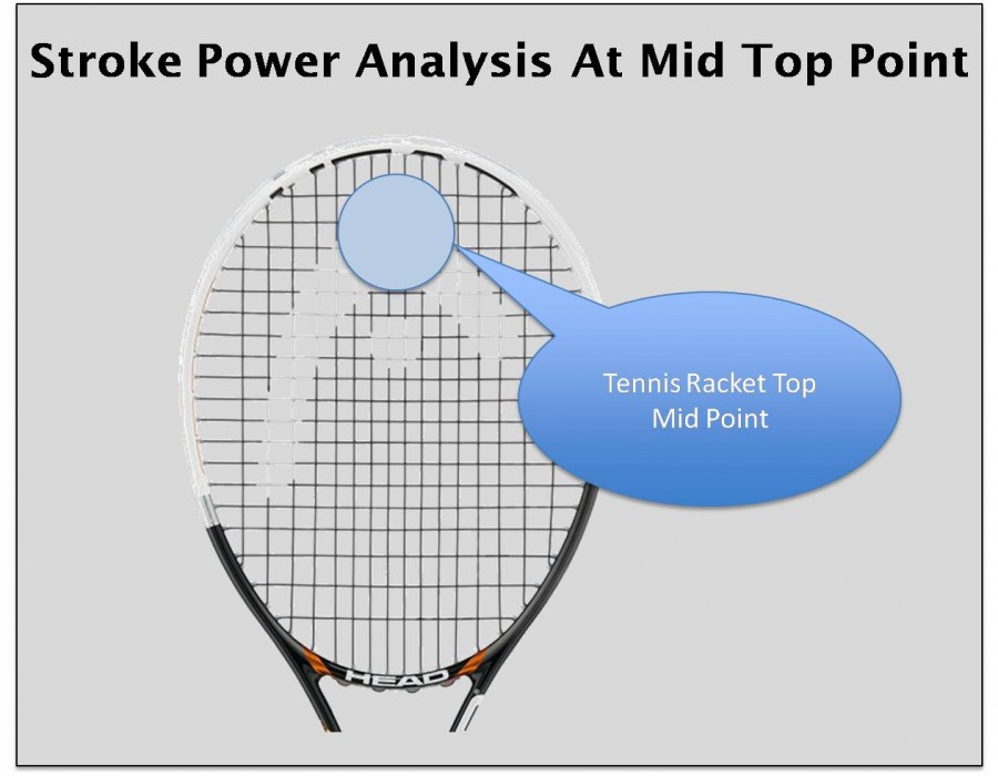 Stroke Power Analysis At Mid Top Point Tennis Rackets