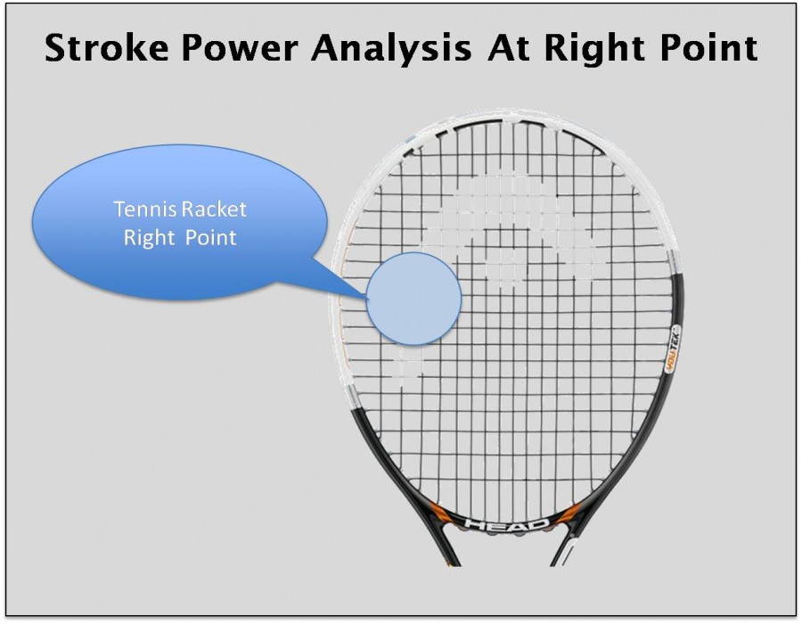 Stroke Power Analysis At Right Point Tennis Rackets