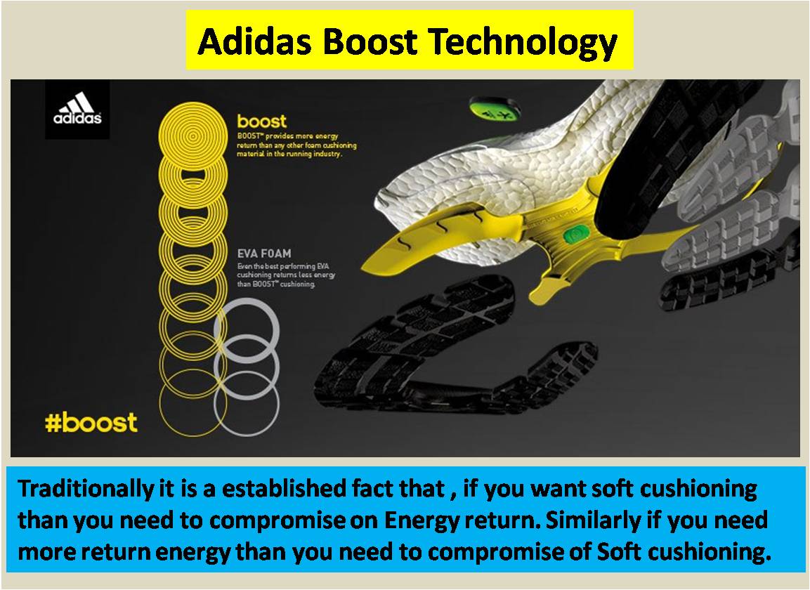 Буст ноткоин. Adidas Boost Technology. Адидас с подошвой буст. Adidas Boost Turbo Max 2000. Подошва с технологией Boost.
