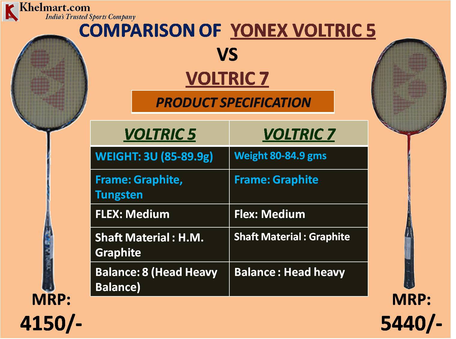 Comparison of Yonex VOltric vs Voltric 5- Updated Guide for 2018