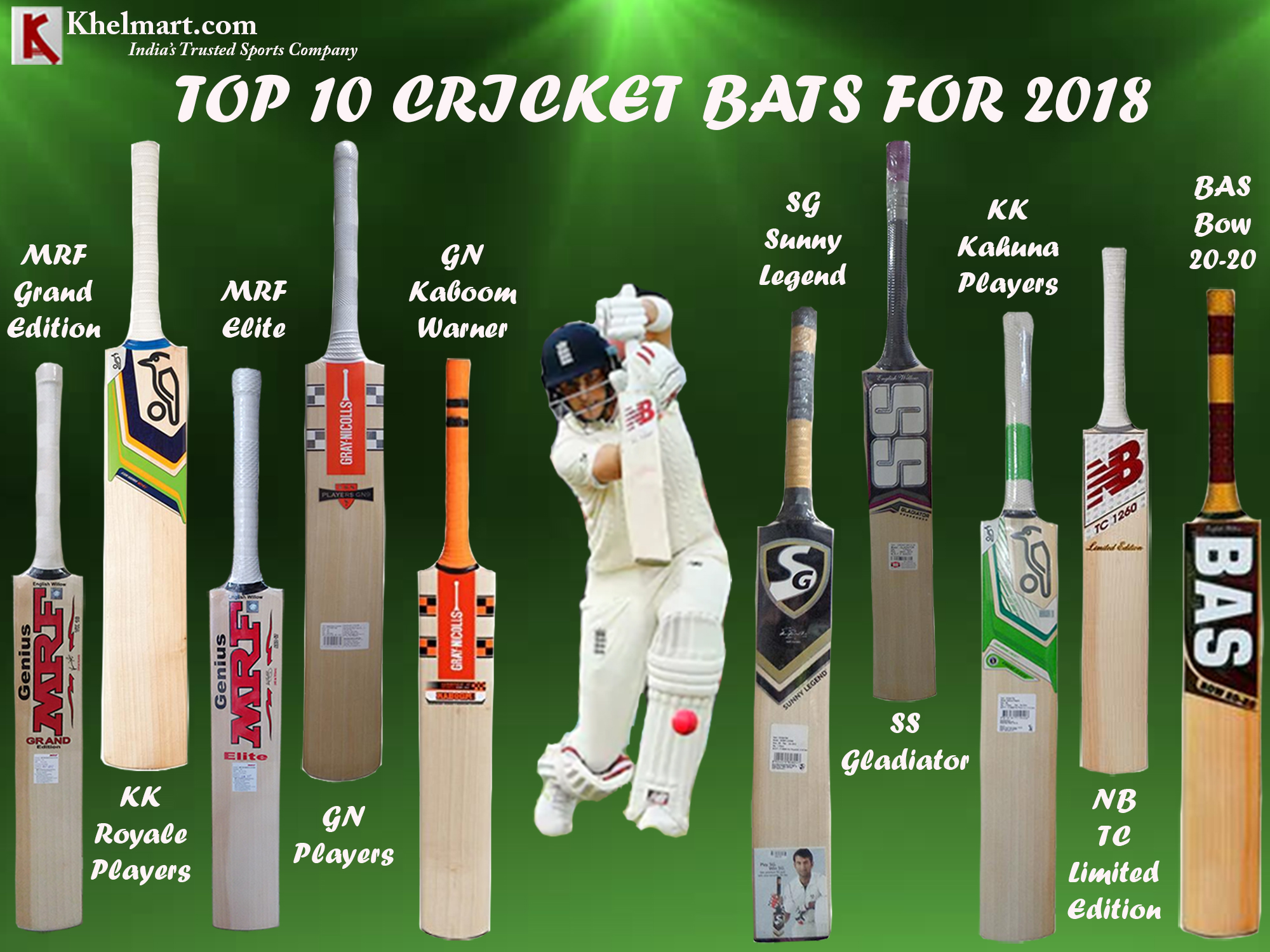unlock blive forkølet kærlighed Best Cricket bat to buy in Year 2018