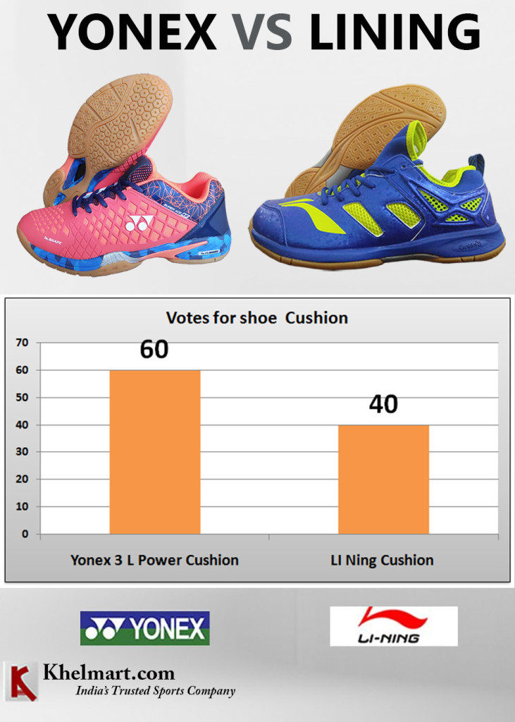 YONEX VS LI NING Which Brand Badminton shoes is better