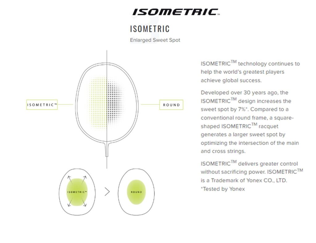 Yonex_ASTROX_NEXTAGE_Details_Isometric_Technology_khelmart