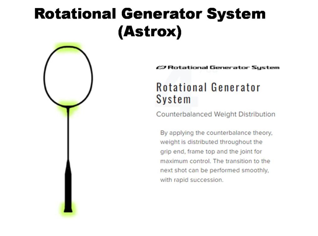 Yonex_ASTROX_NEXTAGE_Details_Rotation_generation_Technology_khelmart